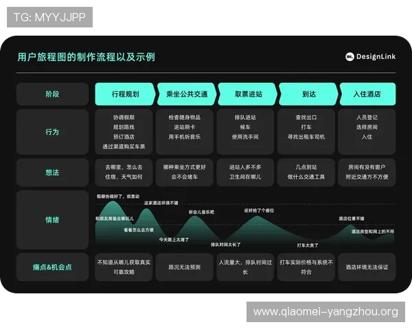 优化亚星会员注册流程提升用户体验的实用技巧与建议